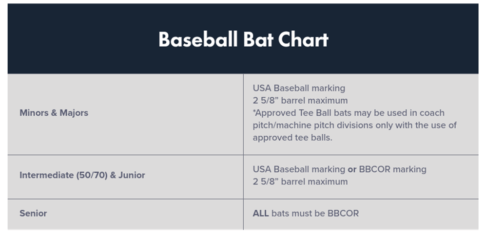 Bat Info